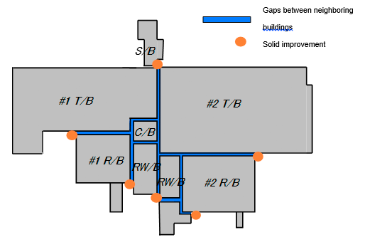 Underground map of the buildings